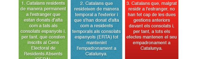 Com votar el 27S! 