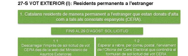 Com votar el 27S! Part 1: CERA