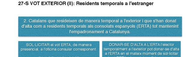 Com votar el 27S! Part 2: ERTA